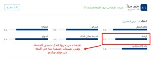 تقييمات فندق سجى المدينة المنورة